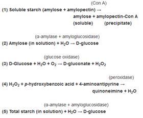 直鏈淀粉/支鏈淀粉檢測試劑盒(K-AMYL)原理 直鏈淀粉/支鏈淀粉檢測試劑盒(K-AMYL)原理