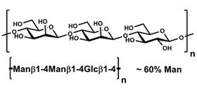 Glucomannan (konjac; high viscosity) , P-GLCMH Glucomannan (konjac; high viscosity) , P-GLCMH