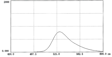 pH9.0下,TRITC-聚蔗糖70溶于0.025M 硼酸鹽溶液的熒光光譜 pH9.0下,TRITC-聚蔗糖70溶于0.025M 硼酸鹽溶液的熒光光譜